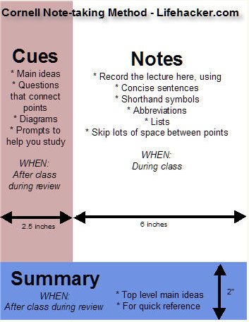Cornell note form